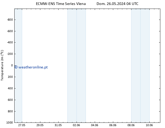 Temperatura (2m) ALL TS Sáb 01.06.2024 22 UTC