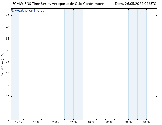 Vento 10 m ALL TS Ter 28.05.2024 16 UTC