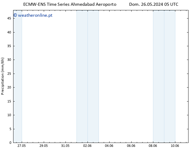 precipitação ALL TS Sáb 01.06.2024 05 UTC