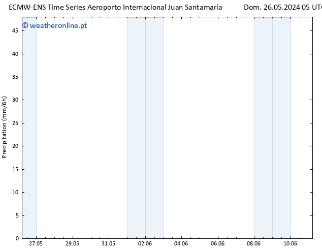 precipitação ALL TS Dom 26.05.2024 23 UTC