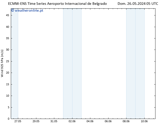 Vento 925 hPa ALL TS Ter 28.05.2024 05 UTC