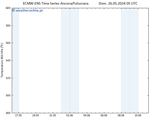 Height 500 hPa ALL TS Dom 26.05.2024 11 UTC