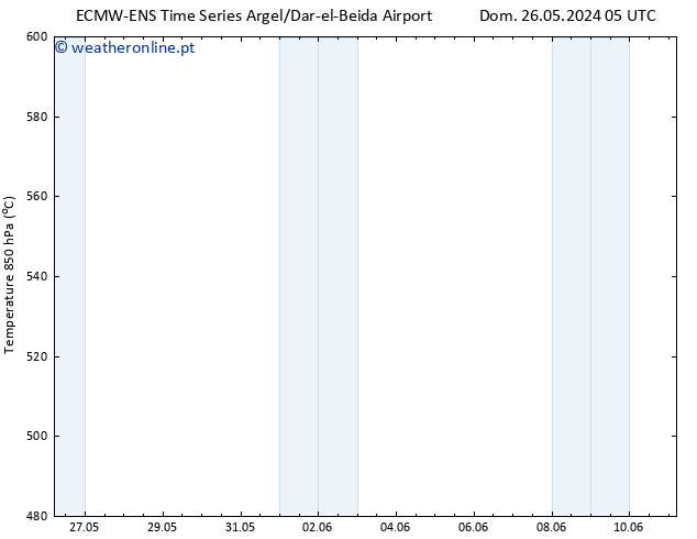 Height 500 hPa ALL TS Ter 28.05.2024 17 UTC