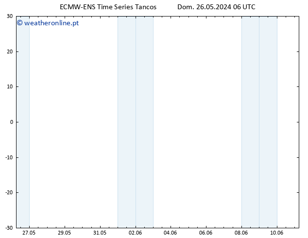 Height 500 hPa ALL TS Ter 28.05.2024 06 UTC