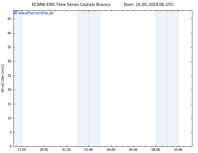 Vento 10 m ALL TS Qui 30.05.2024 06 UTC