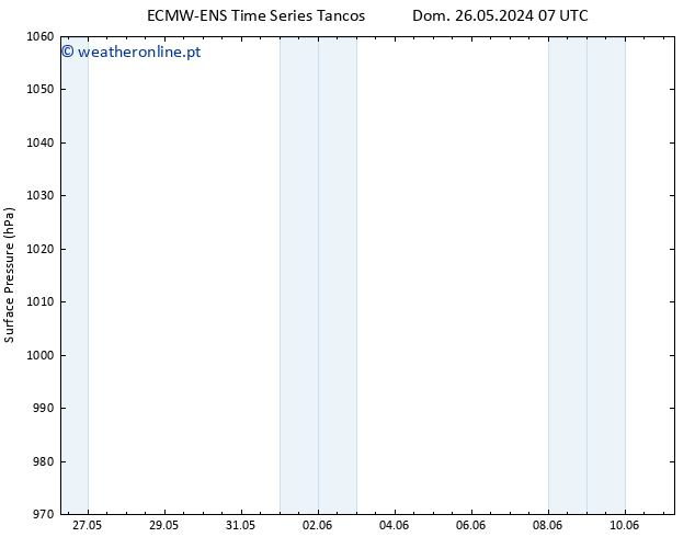 pressão do solo ALL TS Qui 30.05.2024 07 UTC