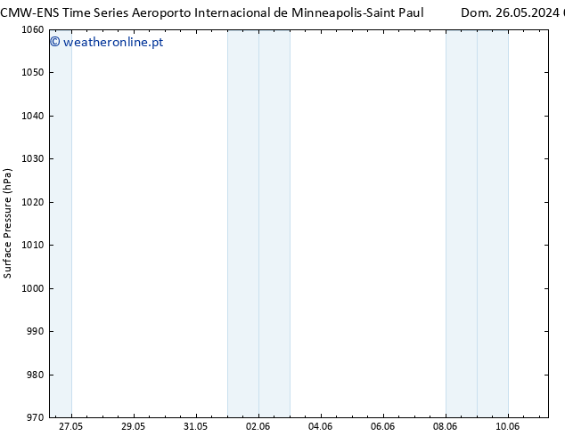 pressão do solo ALL TS Ter 28.05.2024 01 UTC