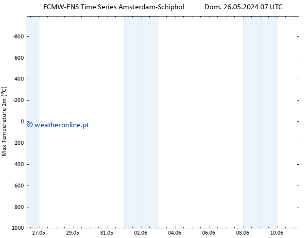 temperatura máx. (2m) ALL TS Qua 05.06.2024 07 UTC