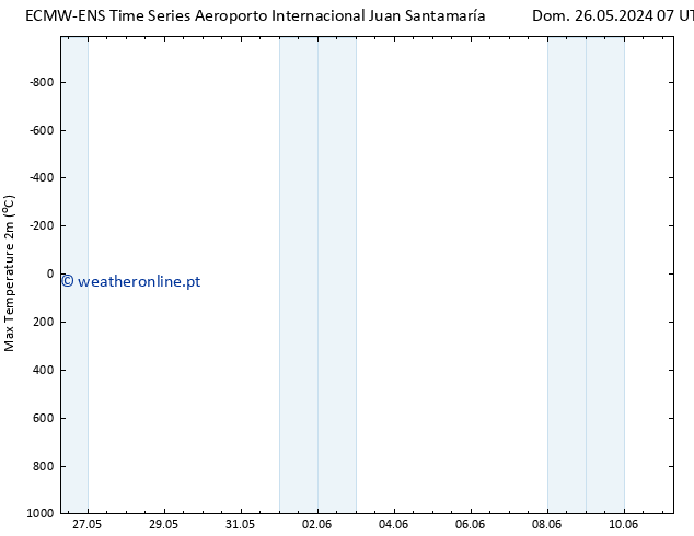 temperatura máx. (2m) ALL TS Sex 31.05.2024 19 UTC