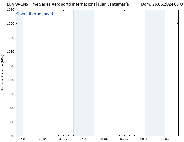 pressão do solo ALL TS Seg 27.05.2024 02 UTC