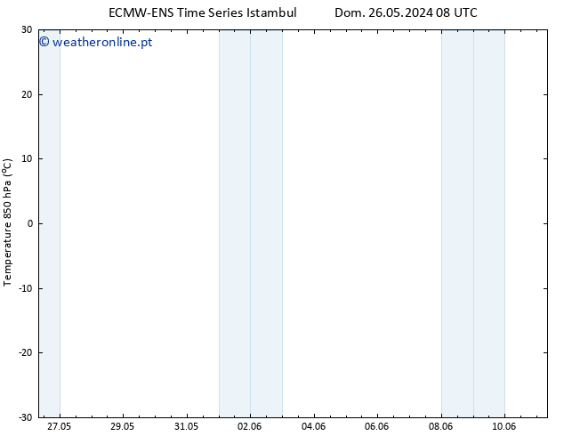 Temp. 850 hPa ALL TS Ter 28.05.2024 20 UTC