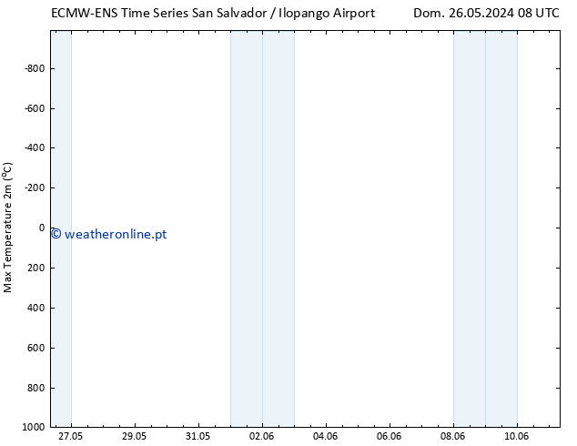 temperatura máx. (2m) ALL TS Dom 26.05.2024 20 UTC