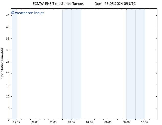 precipitação ALL TS Qui 30.05.2024 03 UTC