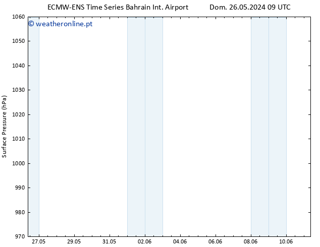 pressão do solo ALL TS Dom 02.06.2024 21 UTC