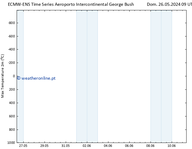temperatura máx. (2m) ALL TS Seg 27.05.2024 21 UTC