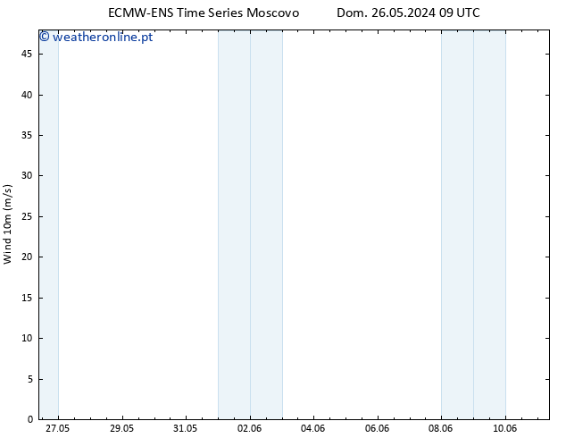 Vento 10 m ALL TS Ter 28.05.2024 03 UTC