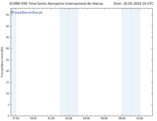 precipitação ALL TS Dom 02.06.2024 10 UTC