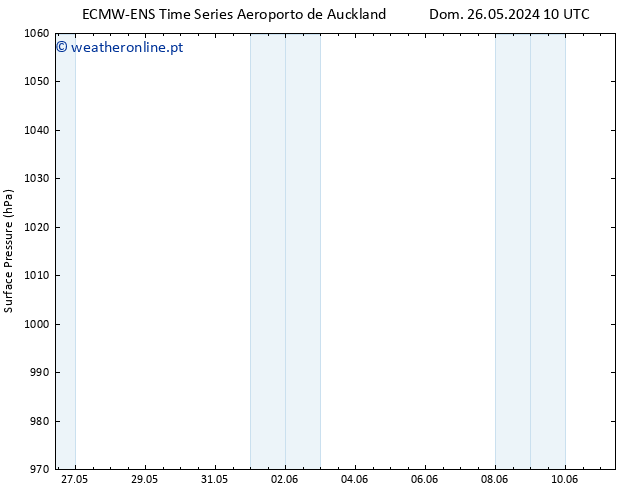 pressão do solo ALL TS Seg 27.05.2024 16 UTC