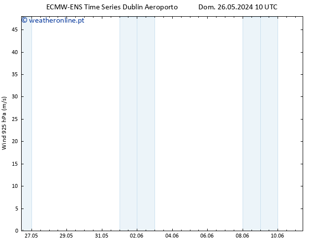 Vento 925 hPa ALL TS Dom 02.06.2024 04 UTC