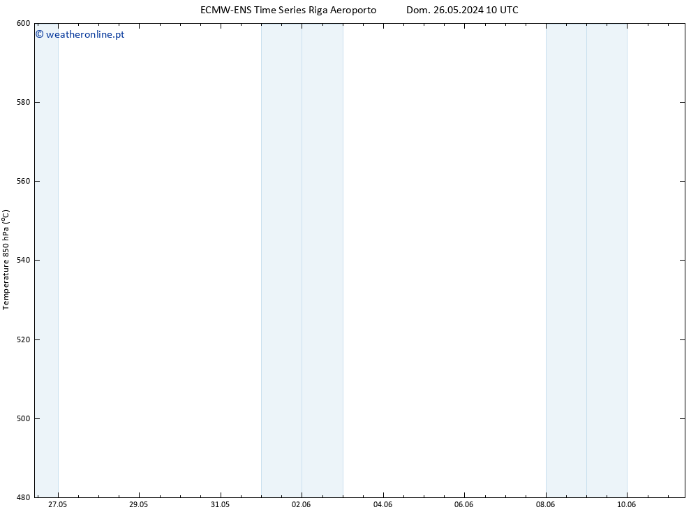 Height 500 hPa ALL TS Seg 27.05.2024 10 UTC