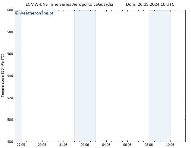 Height 500 hPa ALL TS Qua 29.05.2024 22 UTC