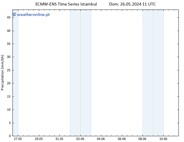 precipitação ALL TS Qui 30.05.2024 23 UTC