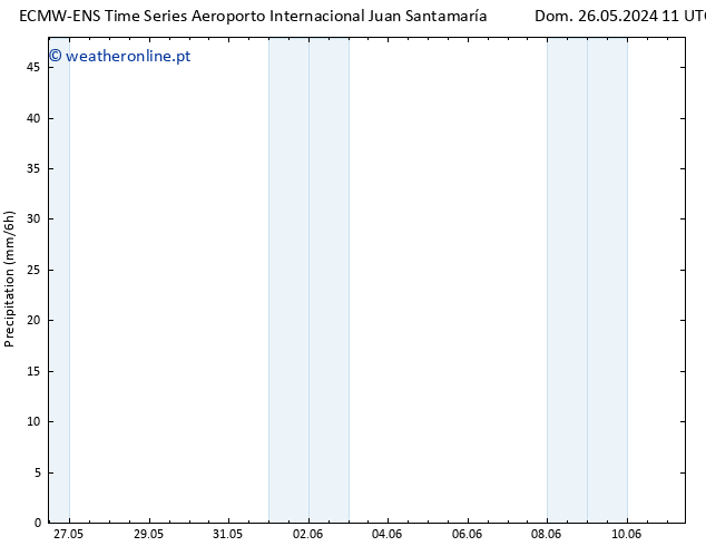 precipitação ALL TS Dom 26.05.2024 17 UTC