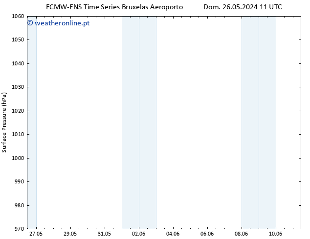 pressão do solo ALL TS Dom 02.06.2024 23 UTC