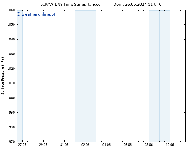 pressão do solo ALL TS Dom 26.05.2024 23 UTC