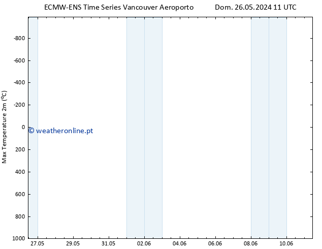 temperatura máx. (2m) ALL TS Qua 29.05.2024 23 UTC