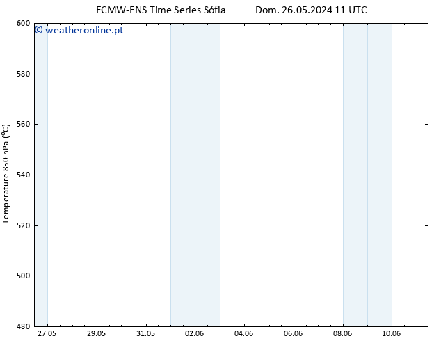 Height 500 hPa ALL TS Dom 02.06.2024 05 UTC