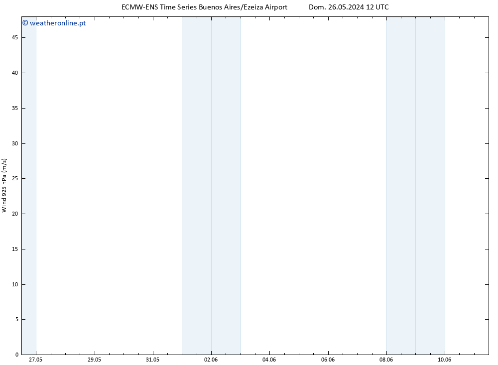 Vento 925 hPa ALL TS Dom 02.06.2024 18 UTC