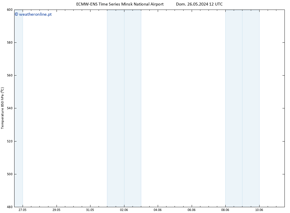 Height 500 hPa ALL TS Dom 02.06.2024 06 UTC