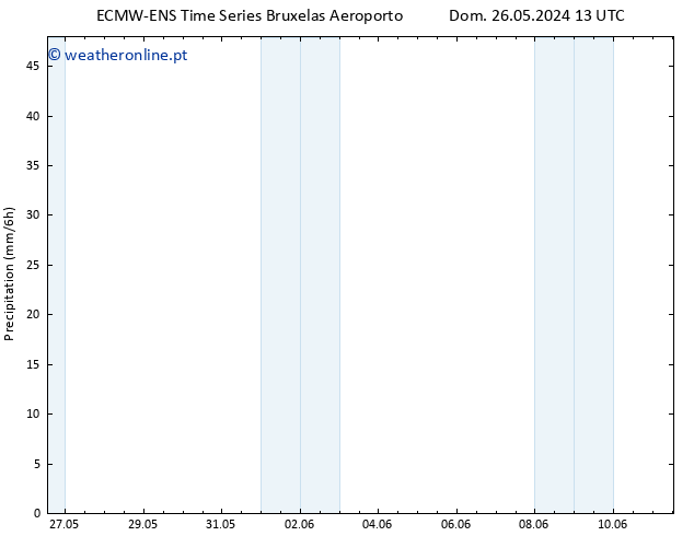 precipitação ALL TS Seg 03.06.2024 01 UTC