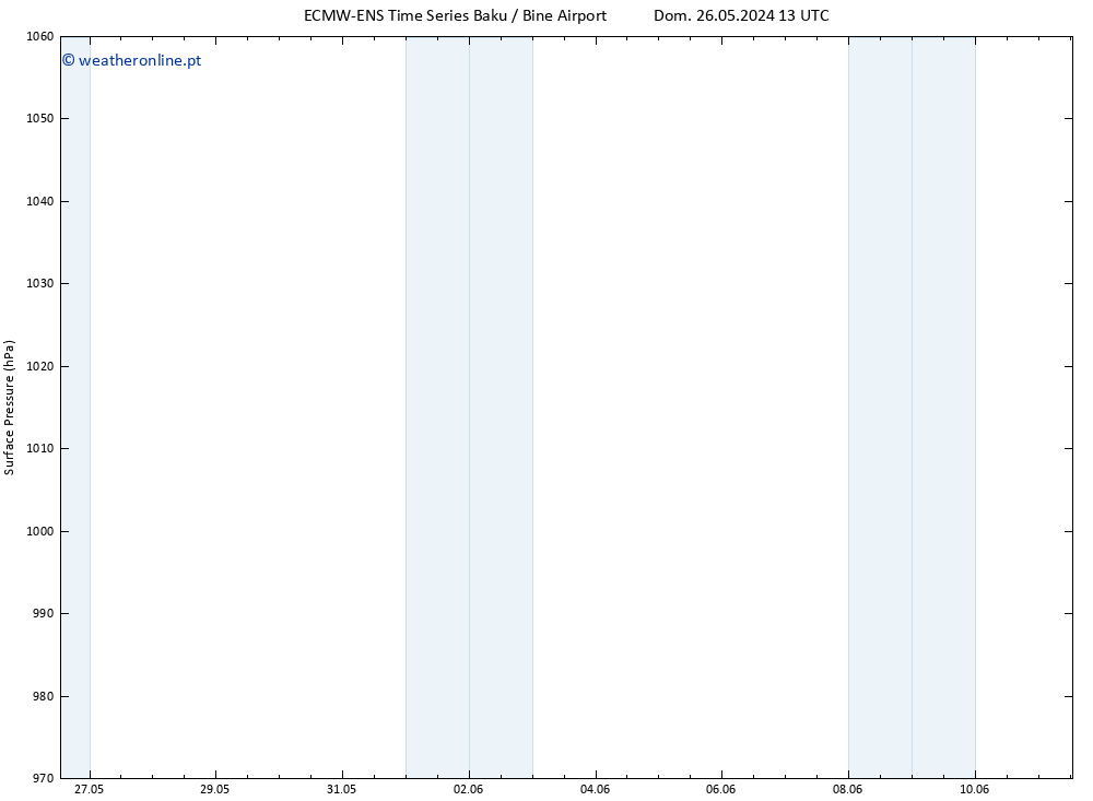 pressão do solo ALL TS Seg 27.05.2024 07 UTC