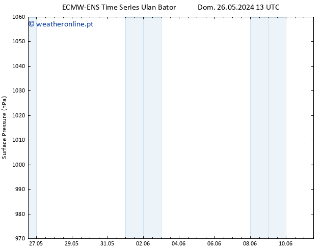 pressão do solo ALL TS Seg 03.06.2024 01 UTC