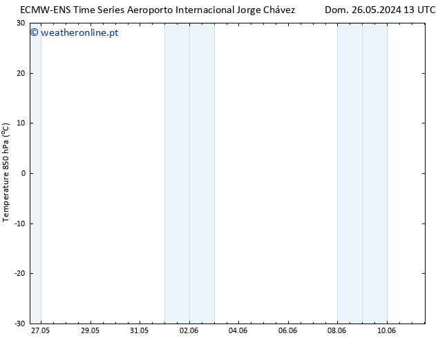 Temp. 850 hPa ALL TS Ter 28.05.2024 01 UTC