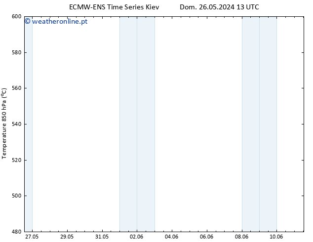 Height 500 hPa ALL TS Sáb 01.06.2024 19 UTC