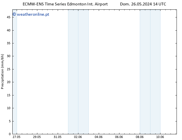 precipitação ALL TS Dom 26.05.2024 20 UTC