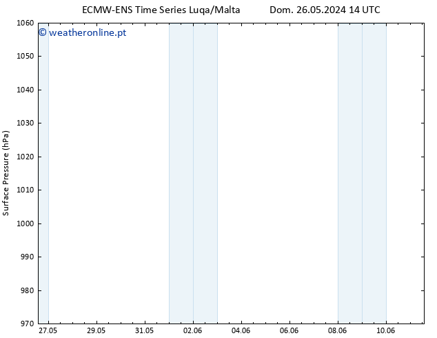 pressão do solo ALL TS Seg 27.05.2024 02 UTC