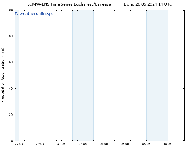 Precipitation accum. ALL TS Seg 27.05.2024 20 UTC