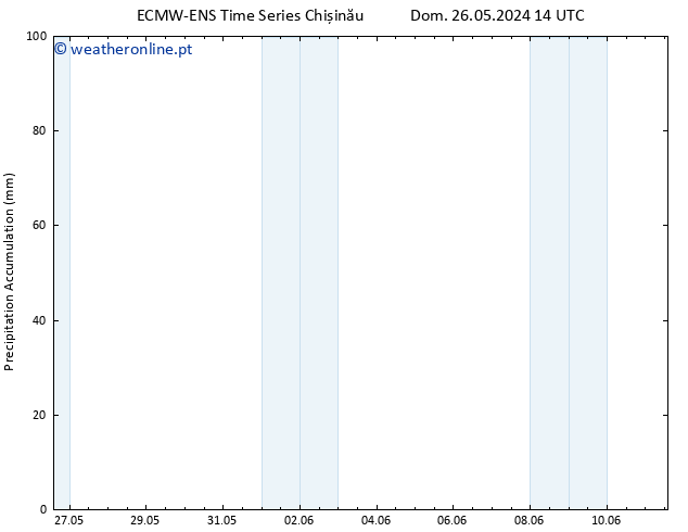 Precipitation accum. ALL TS Qua 29.05.2024 02 UTC