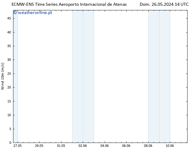 Vento 10 m ALL TS Ter 11.06.2024 14 UTC