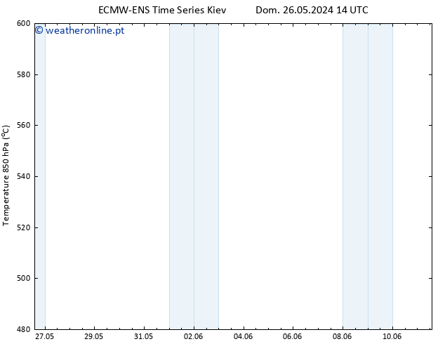 Height 500 hPa ALL TS Dom 02.06.2024 02 UTC