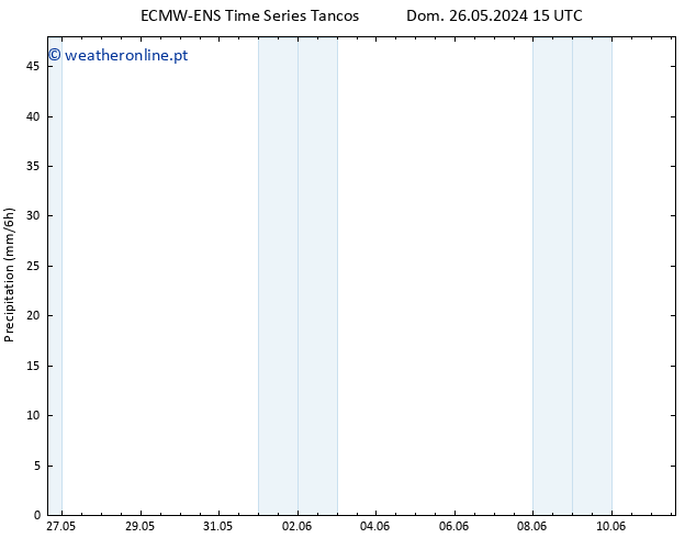 precipitação ALL TS Ter 28.05.2024 09 UTC