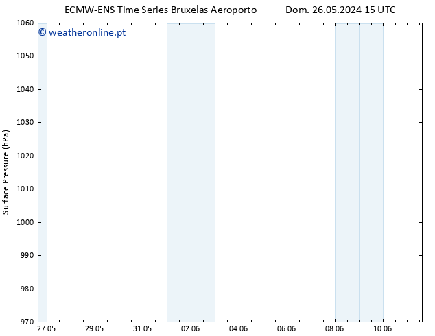 pressão do solo ALL TS Dom 02.06.2024 15 UTC