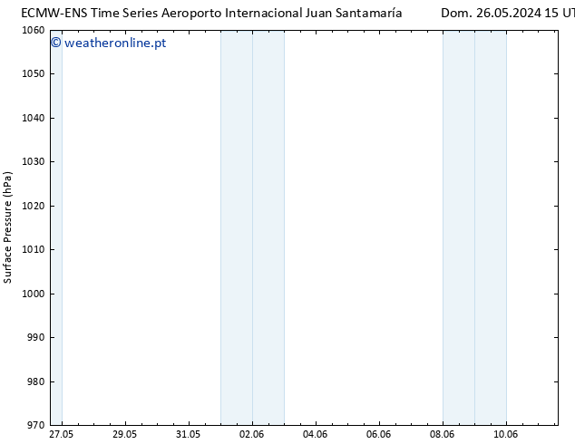 pressão do solo ALL TS Sex 31.05.2024 15 UTC