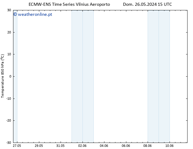 Temp. 850 hPa ALL TS Ter 28.05.2024 15 UTC