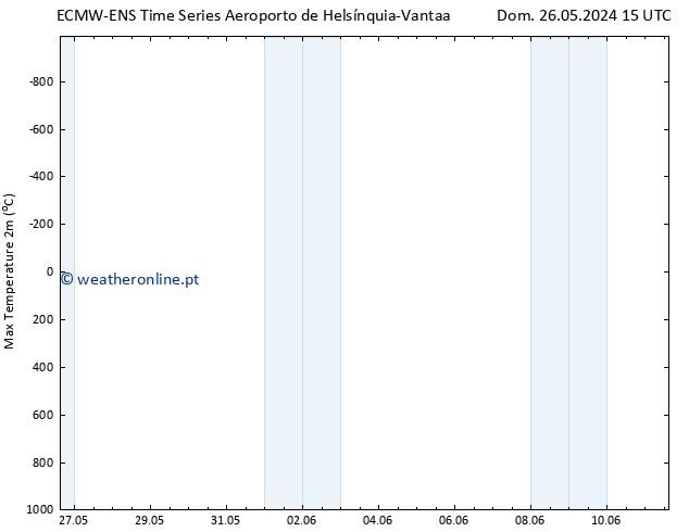 temperatura máx. (2m) ALL TS Ter 28.05.2024 15 UTC