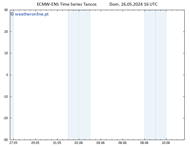 Vento 10 m ALL TS Dom 26.05.2024 22 UTC